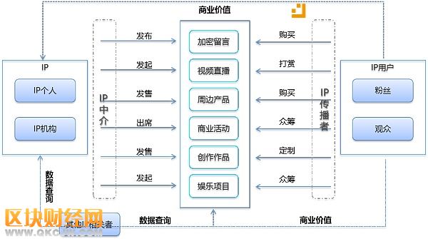 Call Chain加持泛娛樂(lè)行業(yè)，為有夢(mèng)想的你提供打CALL的舞臺(tái)！