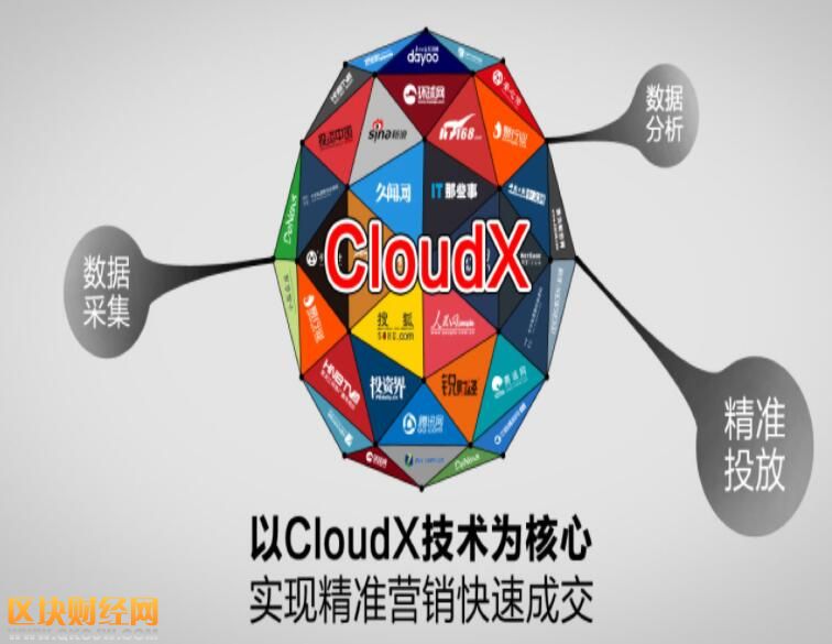 區(qū)塊鏈再顯神威！這只中概股一天股價(jià)漲700% 
