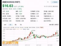迅雷“鏈克”被批IMO真很冤，打擊炒幣時不應(yīng)誤傷區(qū)塊鏈