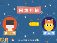 比特幣為什么要擴(kuò)容？