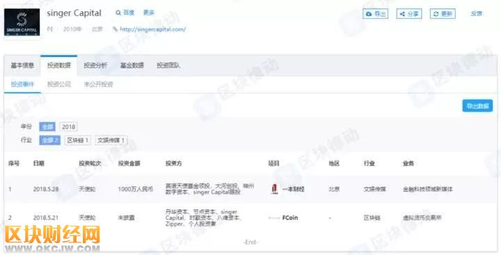 交易量全網(wǎng)第一的當(dāng)紅辣子雞FCoin，究竟什么來頭？