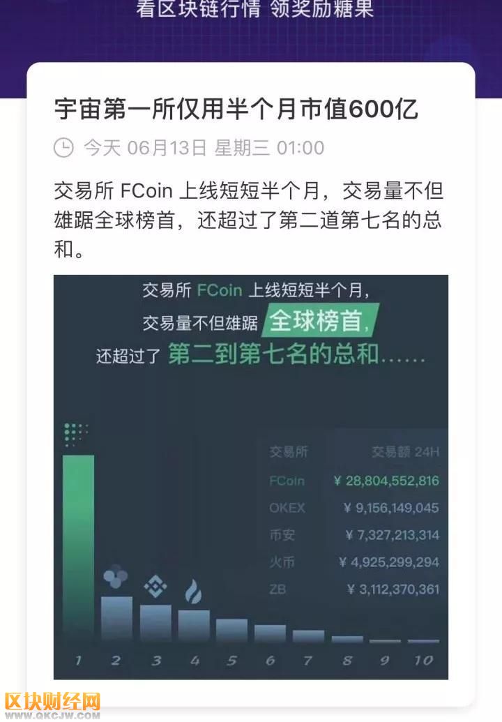 交易量全網(wǎng)第一的當(dāng)紅辣子雞FCoin，究竟什么來頭？