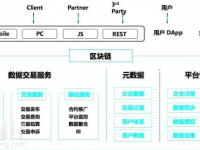 BigData Chain：數(shù)據(jù)共享經(jīng)濟的引擎？